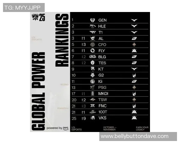 最新英雄联盟灵活性排行榜揭晓BLG战队稳居第一名